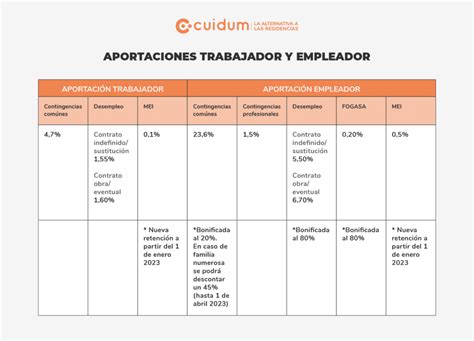 descuento cuotas empleada hogar 20